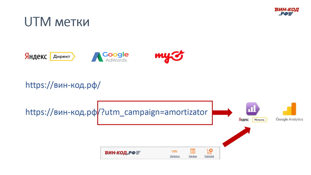 UTM метка позволяет отследить рекламный канал компанию поисковый запрос в Ефремове (Тульская обл)