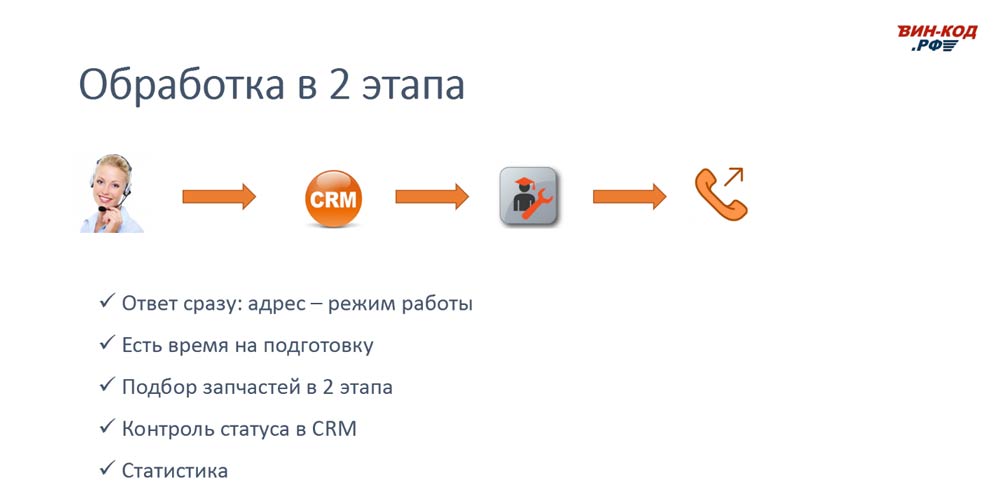 Схема обработки звонка в 2 этапа позволяет магазину в Ефремове (Тульская обл)