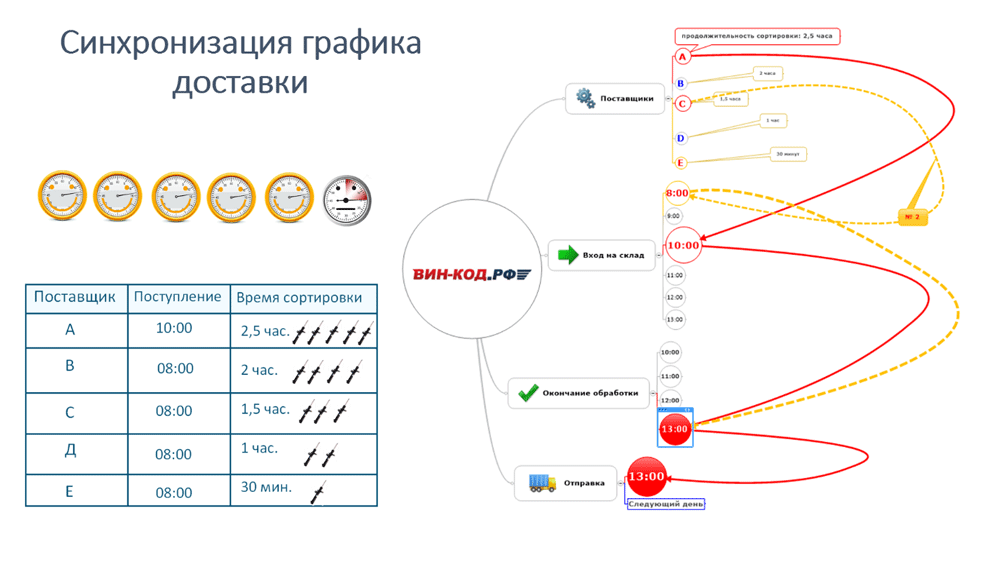 Синхронизация графика оставки в Ефремове (Тульская обл)