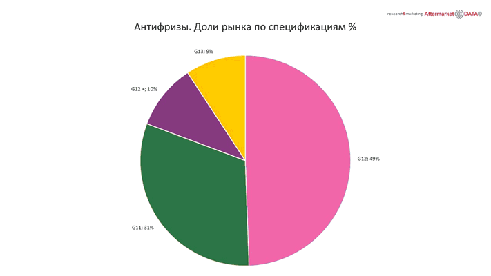 Структура вторичного рынка запчастей 2021 AGORA MIMS Automechanika.  Аналитика на efremov.win-sto.ru