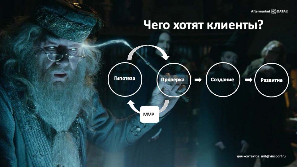 О стратегии проСТО. Аналитика на efremov.win-sto.ru